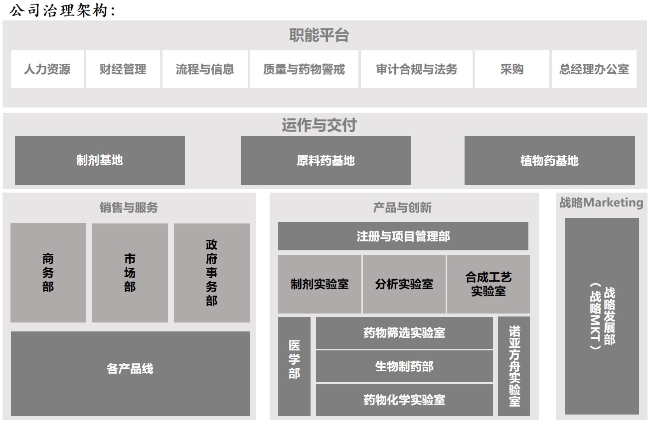 組織架構(gòu).jpg 組織架構(gòu).jpg